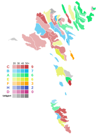 Elecciones generales de las Islas Feroe de 2022