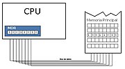 Miniatura para Registro MDR