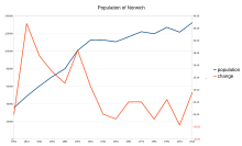 Norwich.svg