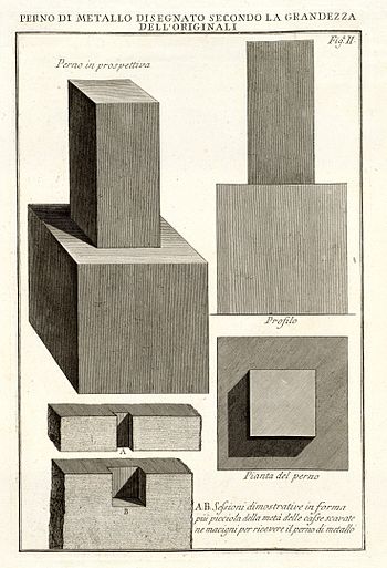 Fig.a II