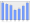 Evolucion de la populacion 1962-2008