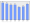 Evolucion de la populacion 1962-2008