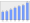 Evolucion de la populacion 1962-2008