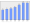 Evolucion de la populacion 1962-2008