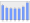 Evolucion de la populacion 1962-2008