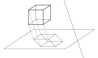 330px-Projection_oblique.svg.png