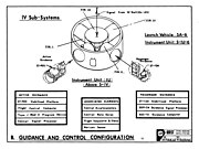 図6 サターン SA-6用 計器ユニット (Instrument Unit) バージョン1