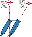 תמונה ממוזערת לגרסה מ־15:44, 27 במאי 2012