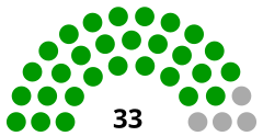 Struktura Rada Najwyższa Naddniestrza