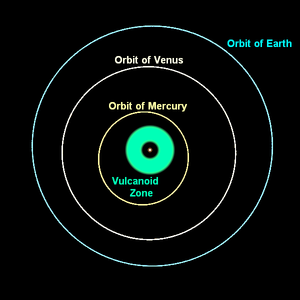 Vulcanoïdes : zone de gravitation (en vert) des hypothétiques vulcanoïdes.