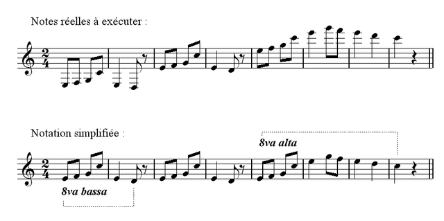 Octaviation