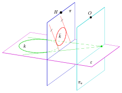 Zentralprojektion eines Kreises als Ellipse mit Tangenten