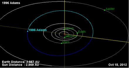Орбита астероида 1996.png