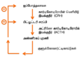 06:05, 29 செப்டெம்பர் 2013 இலிருந்த பதிப்புக்கான சிறு தோற்றம்