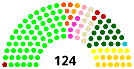 Elecciones legislativas de Ecuador de 2009