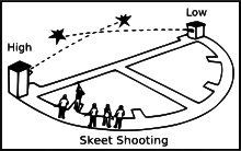 Illustration of skeet game An image of people skeet shooting.svg