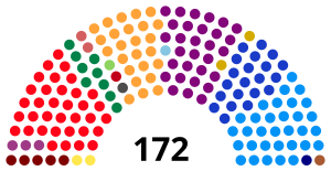 Elecciones legislativas de Colombia de 2018