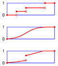 Vignette pour Fonction de répartition