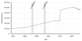 Vorschaubild der Version vom 12:45, 3. Jan. 2019