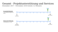 Vorschaubild der Version vom 19:14, 10. Jan. 2019