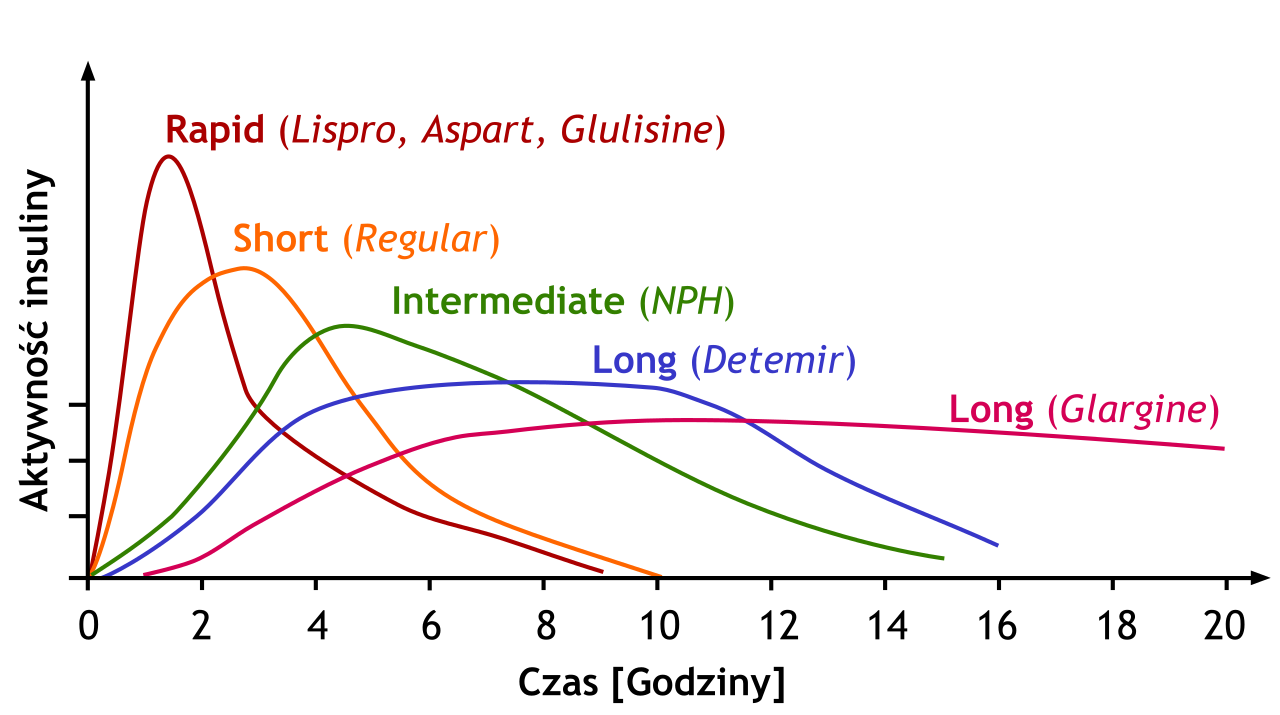 is glipizide short acting