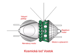 Kosmická loď Vostok