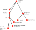 Vorschaubild der Version vom 18:25, 15. Dez. 2007