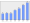 Evolucion de la populacion 1962-2008