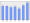 Evolucion de la populacion 1962-2008