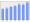 Evolucion de la populacion 1962-2008