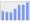 Evolucion de la populacion 1962-2008