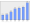 Evolucion de la populacion 1962-2008