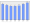 Evolucion de la populacion 1962-2008