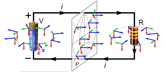 Diagram of Poynting vectors in the space surrounding a DC electric circuit