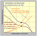 Vorschaubild der Version vom 11:50, 3. Sep. 2008