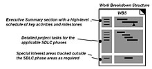 Work breakdown structure SDLC Work Breakdown Structure.jpg