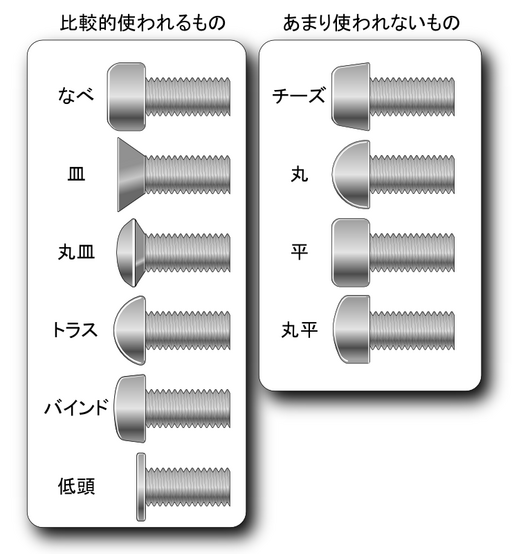 Screw (bolt) 09A-J