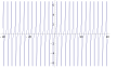 Tangens lõigul [-40;40]