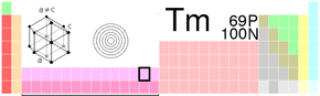 Thulium