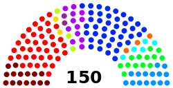 ساختار کنونی مجلس نمایندگان