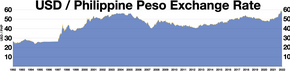 USD / Philippine Peso exchange rate USD to Philippine Peso exchange rate.webp