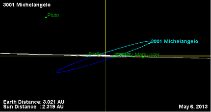 Орбита астероида 3001 (наклон).png