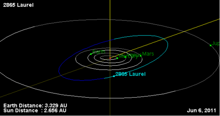 2865 Laurel orbit.png