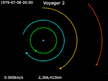 Animation of Voyager 2's trajectory around Jupiter

Voyager 2 *
Jupiter *
Io *
Europa *
Ganymede *
Callisto Animation of Voyager 2's trajectory around Jupiter.gif
