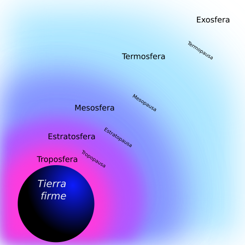 File:Atmosfera terrestre.svg