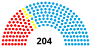 Vignette pour Élections régionales de 1974 en Bavière