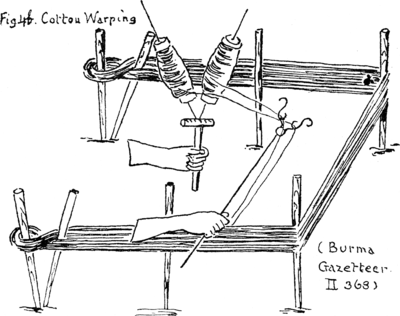 Fig 4b. Cotton Warping (Burma Gazetteer II 368)