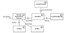 Representation of different software components for performing a hypothetical holiday reservation in UML Component-based-Software-Engineering-example2.png