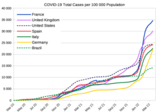 Total COVID-19 cases per 100,000 people from selected countries[66]