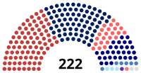截至11月19日的下议院席位分布